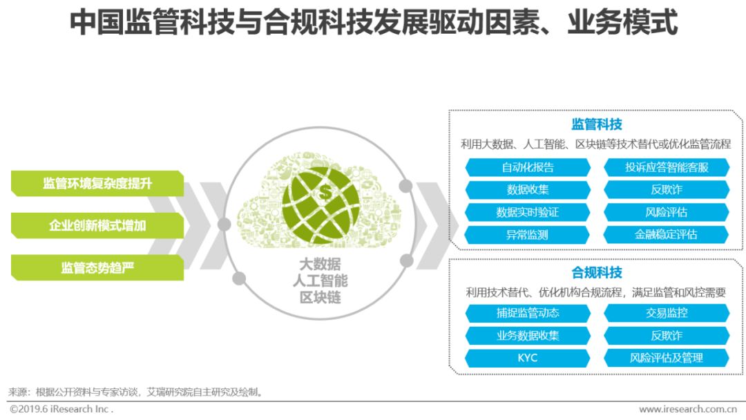 如何看互联网趋势,怎么看互联网机遇
