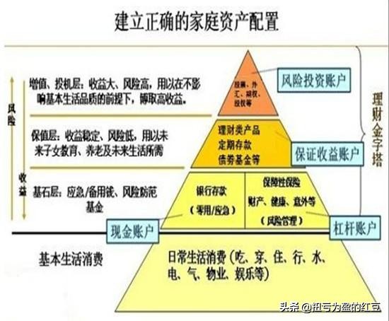 2种保险如何正确购买,保险贴的基本知识