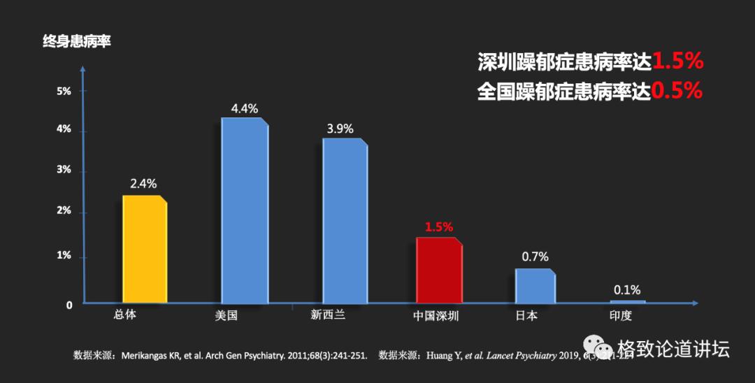 躁郁症误诊率,怎么判断得了躁郁症