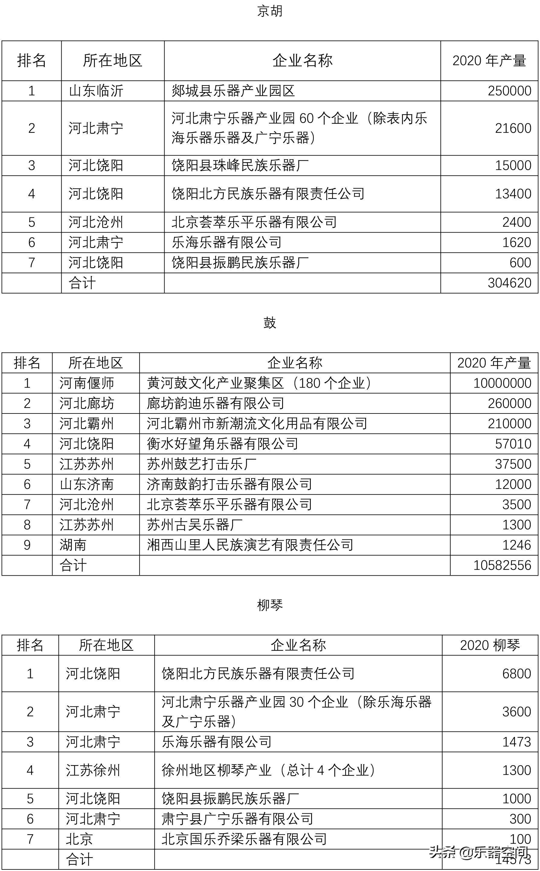 中国民族乐器有多少,中国的民族乐器品类