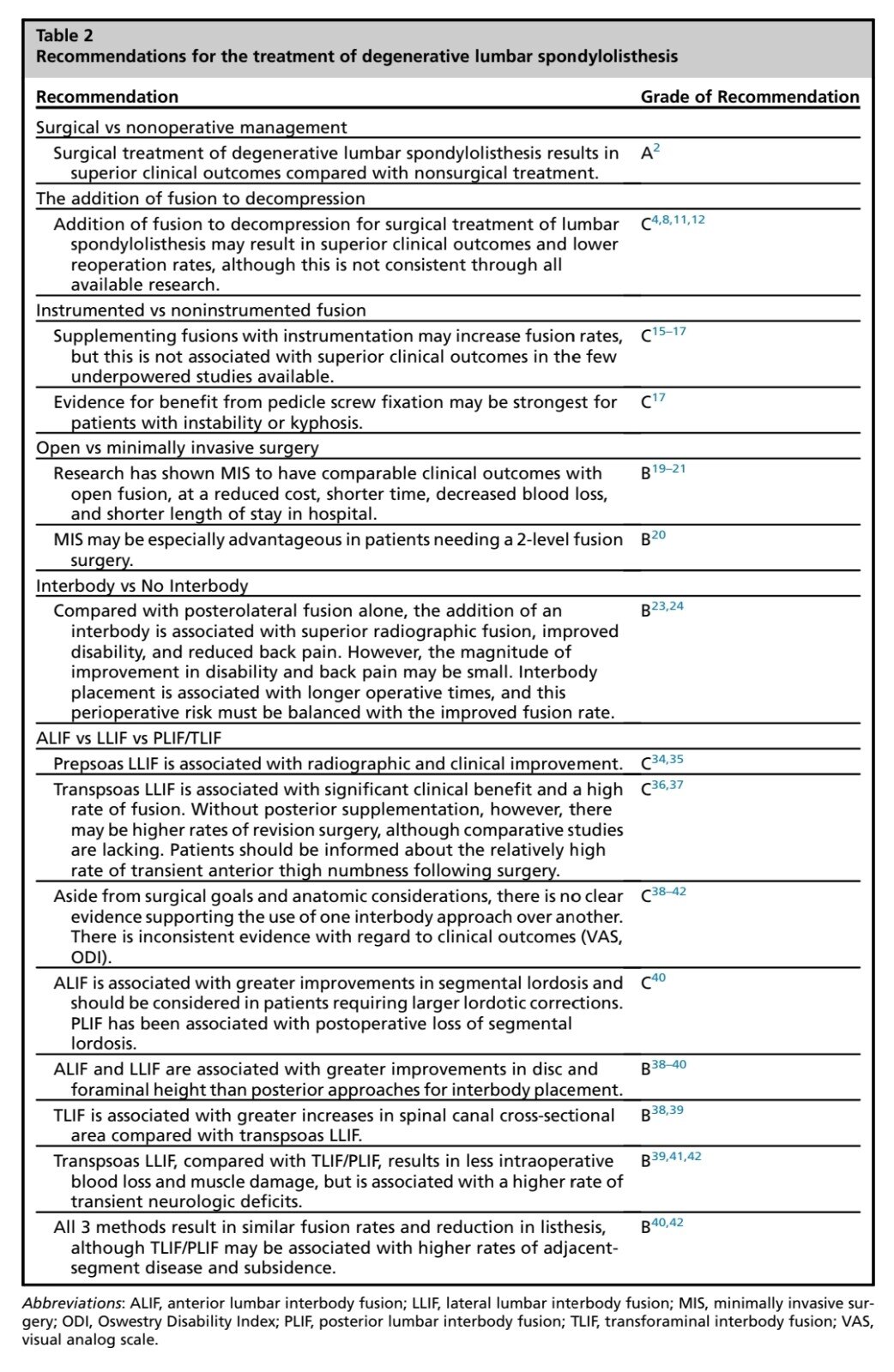 腰椎退行性变诊断书怎么写,腰椎退行性滑脱最好的治疗方法