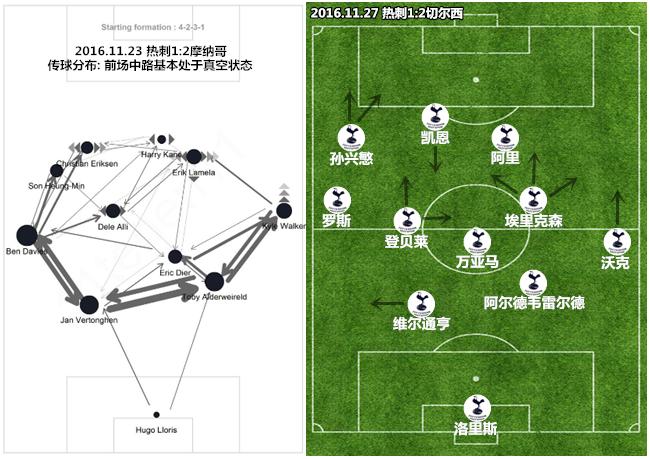 波切蒂诺防守阵型,波切蒂诺主打阵型
