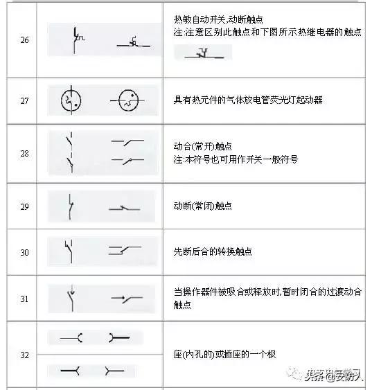 弱电系统电路图符号大全,怎么看懂弱电电路图