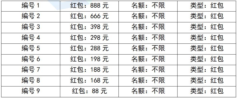 3.15消费者日货品保证,3.15消费者权益保护承诺