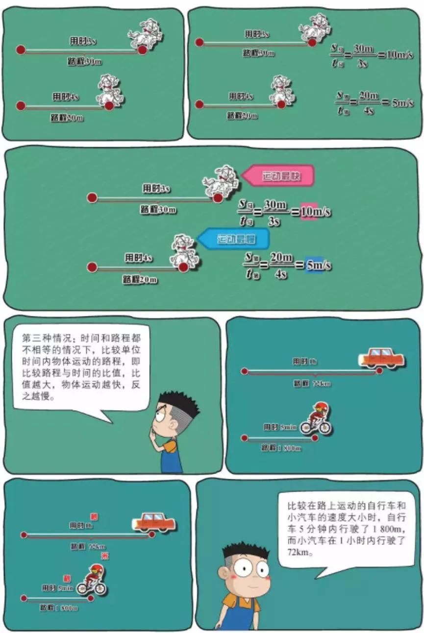 物理漫画趣味物理科普,看物理漫画书