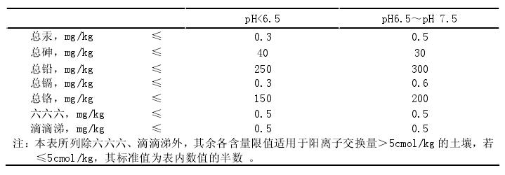 铁皮石斛栽培技术规程,铁皮石斛栽培技术内容