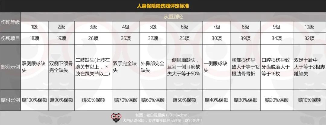 小外甥女过年摔破了嘴,提醒了我意外险这件事