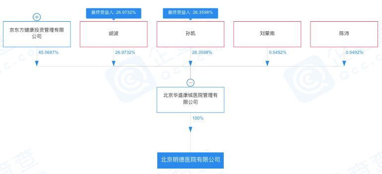 浜笢鏂逛笌鏄庡痉鍖婚櫌,鏄庡痉鍖婚櫌涓庝含涓滄柟