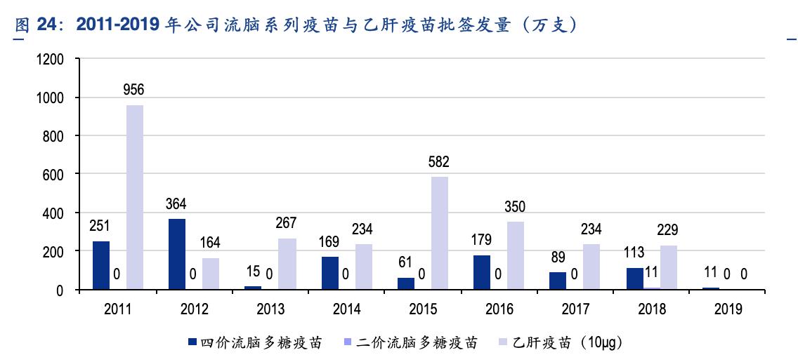 华兰疫苗产品及研发赛道,华兰疫苗公司分析