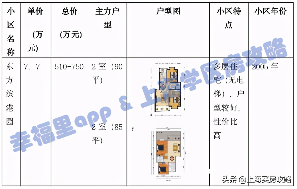 浦东第一公办牛校,上海市浦东新区第一小学