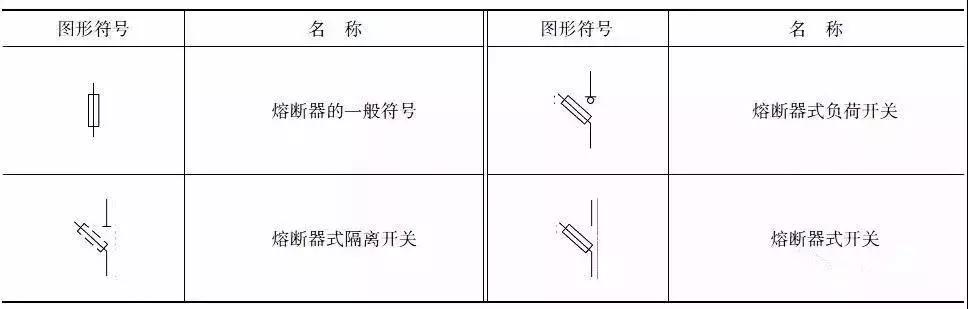 电气电路常用rst符号,初学电工学电路先从电气符号入手