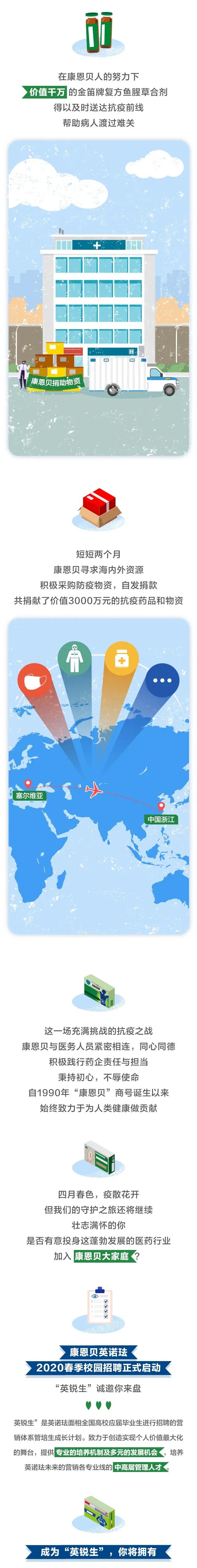 英为有NI未来可期|康恩贝英诺珐2020春季校招进行中