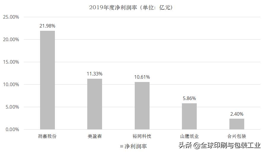 山鹰、合兴、裕同、劲嘉、美盈森……谁是王牌中的王牌？