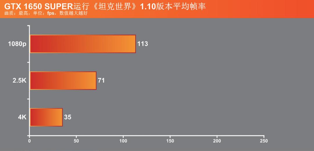 坦克世界要什么样的显卡才带得动,画质升级