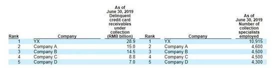 催收行业真实现状,催收行业为什么淘汰率很高