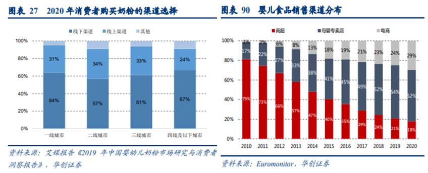 洋奶粉,国产奶粉三十年飞鹤崛起凭什么