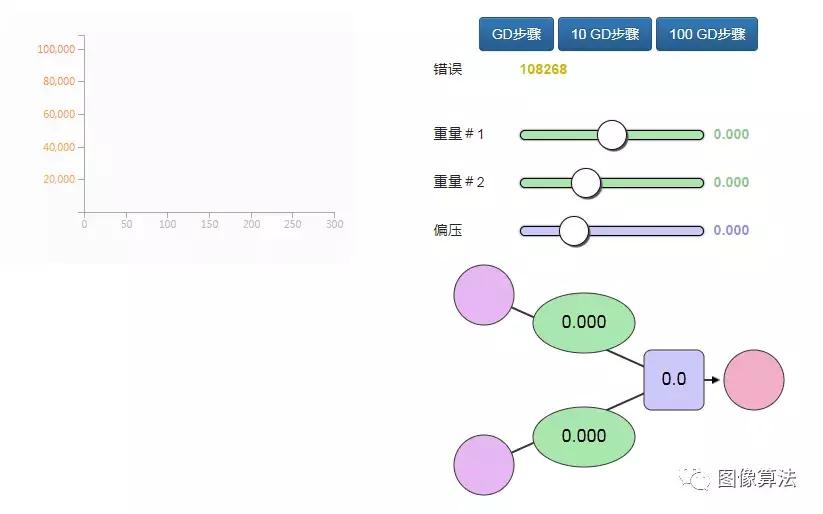视觉神经网络经典教程,零基础也能看懂的神经网络教程