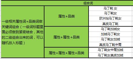 七天上a教学,七天课程学习笔记