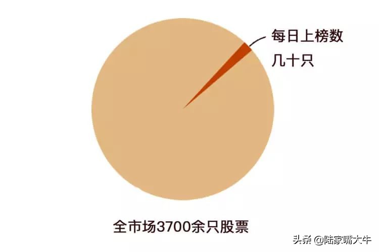 短线高手原来这样看龙虎榜,短线高手必备龙虎榜