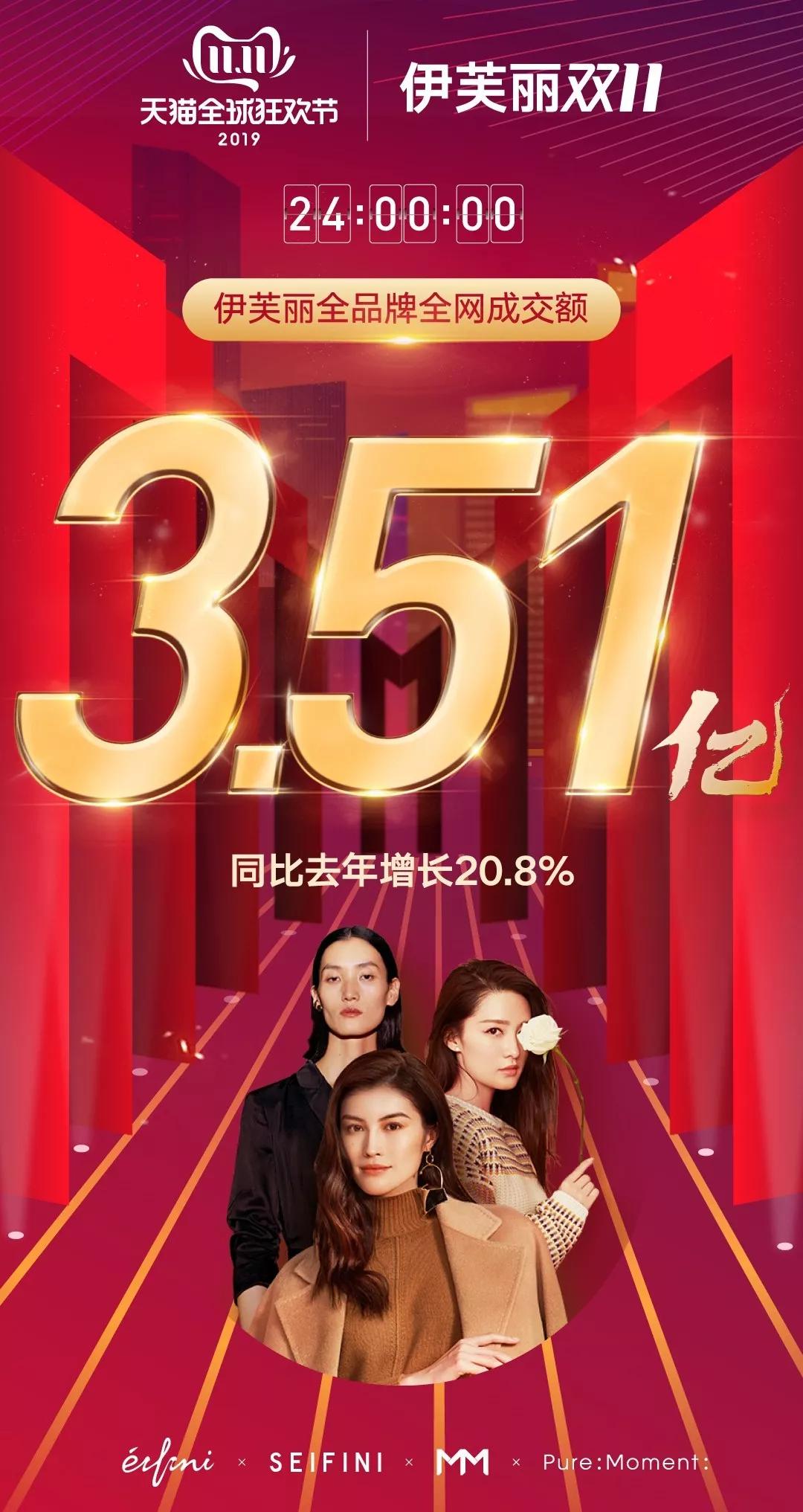 女装品牌中高端排名伊芙丽,品牌高端女装伊芙丽