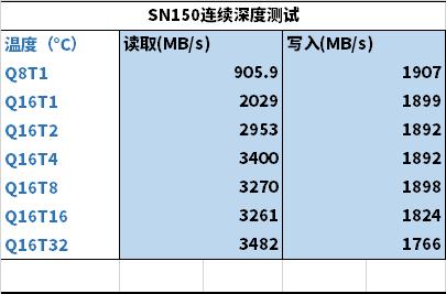 hgst固态硬盘好不好,pdd洋垃圾电脑评测