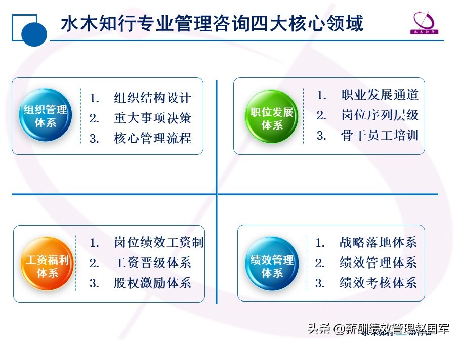 赵国军讲人力资源,赵国军讲人力资源管理的核心