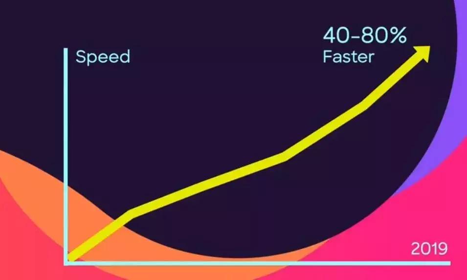 Firefox发布新版本，教你一招享受流畅一百倍的加载体验