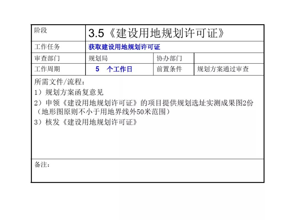 石家庄报批报建全流程,工程项目报批流程