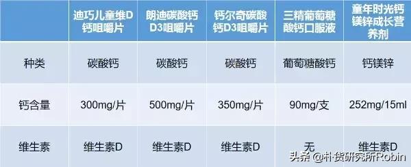 儿童要买什么牌子的钙片好,正规好的钙片怎样辨别