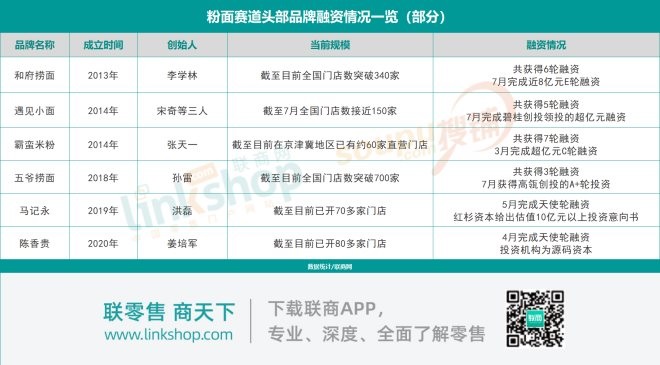 兰州拉面的资本,兰州拉面背后的资本