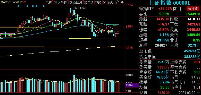 主力出货实时最好的短线机会,板块主力资金持续流入选股
