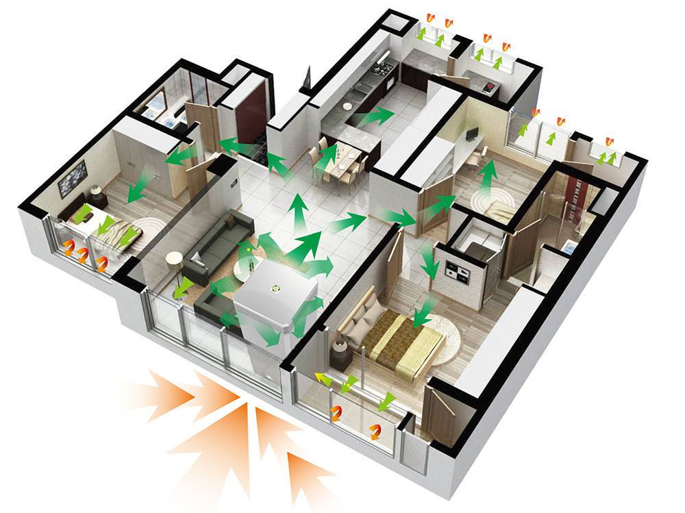 家里装修要不要先安装空调,家里有必要装修新风系统吗