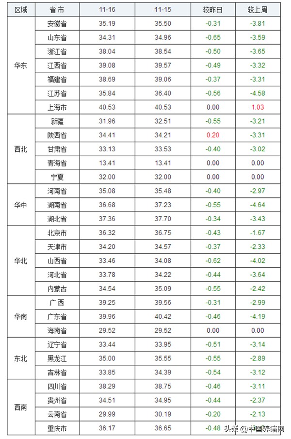 生猪能繁母猪走势,现在猪行情不好上母猪还行吗