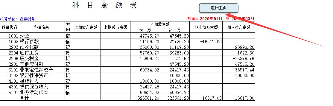 财务软件4000元怎么做账,3500元财务系统软件