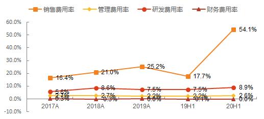 短视频赛道第一股快手上市前夕深度解读