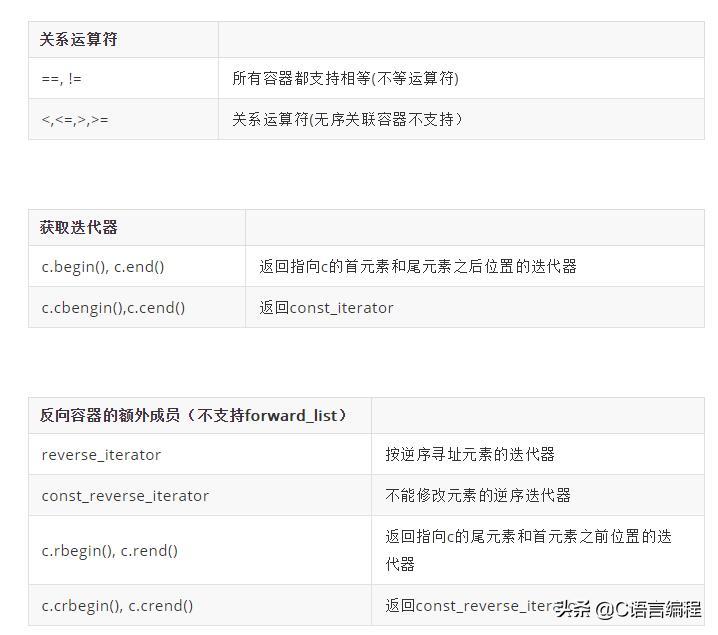 超硬核冷知识,硬核基础知识100个笔记