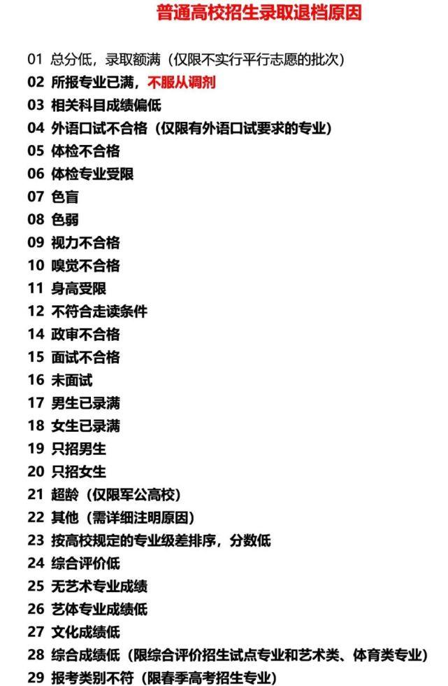 一篇文章讲解复盘,一张图看懂退档的概念