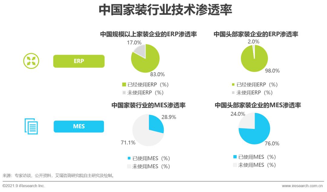2024家装行业1季度分析报告,2021中国家居行业研究报告
