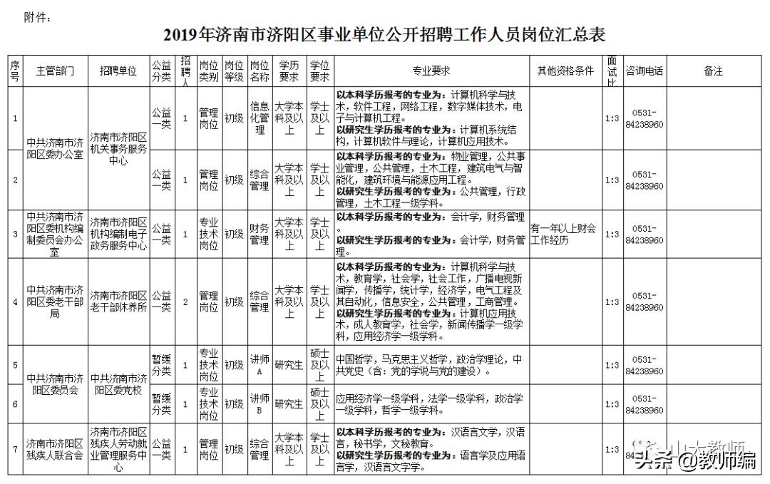 工作招聘济南商河县,济阳区2022年事业单位招聘公告
