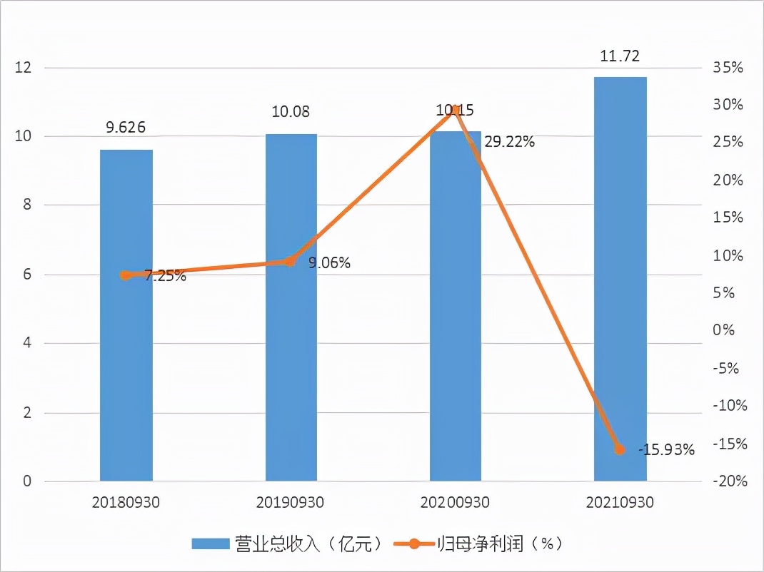 成本居高不下的原因,成本居高不下对企业的影响