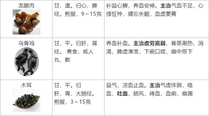 补益药有哪些中成药,补益类中成药大全