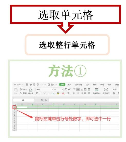 「wps表格」选取单元格2
