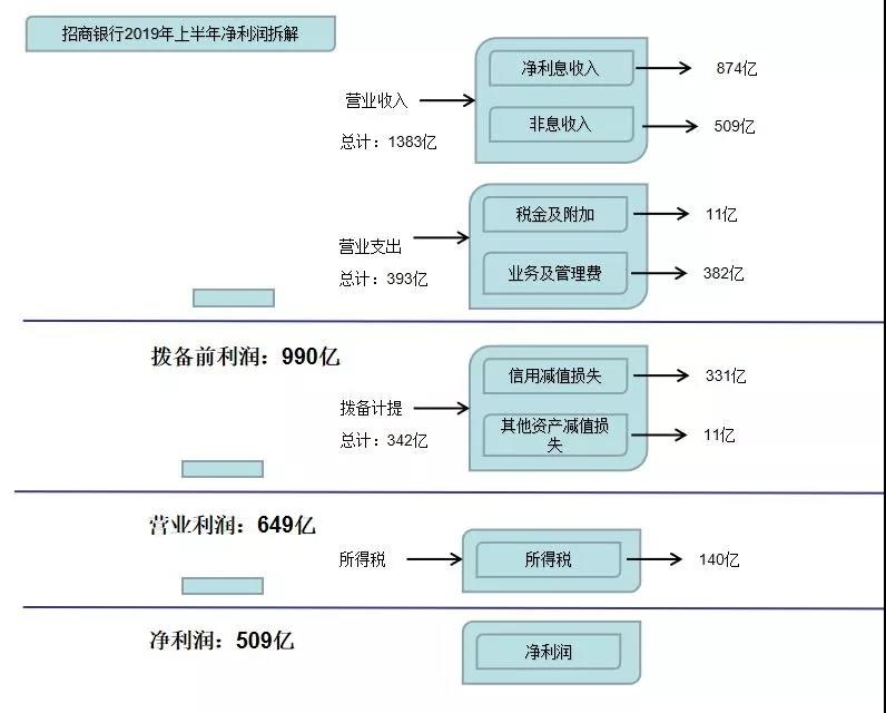 600036招商银行目标价,招商银行600036b股票分析
