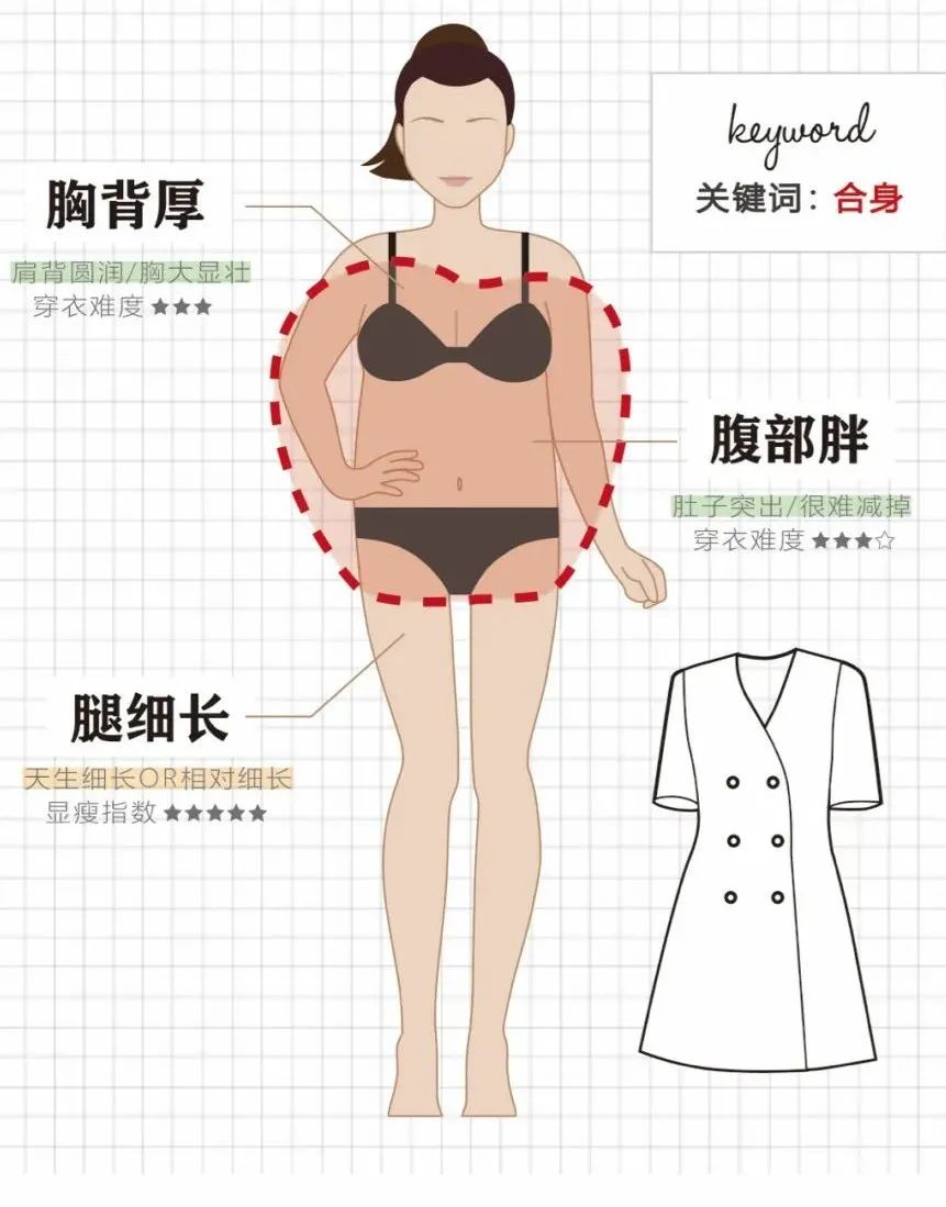 微胖女生的100个技巧,微胖女生显瘦攻略