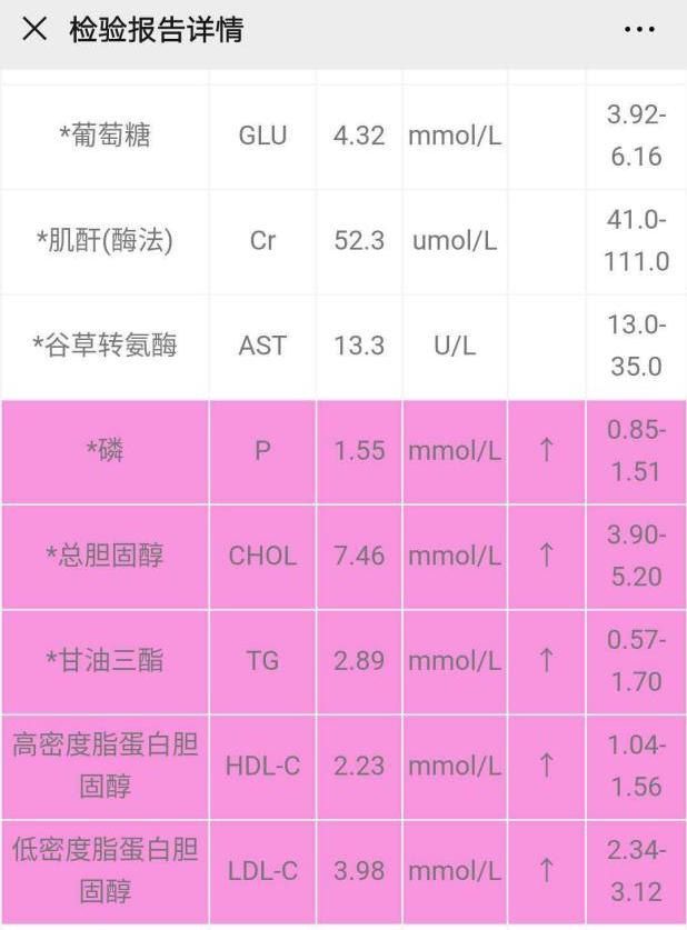 孕期检查脂蛋白高怎么办,如果孕期查出溶血症能治疗吗