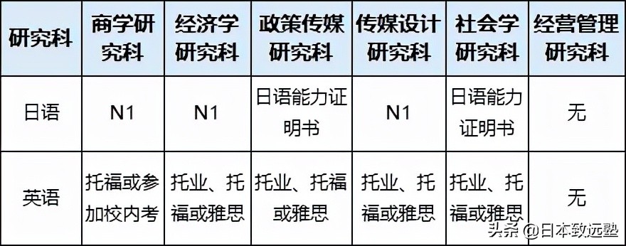 日本庆应义塾大学研究生留学条件,日本庆熙大学招生简章
