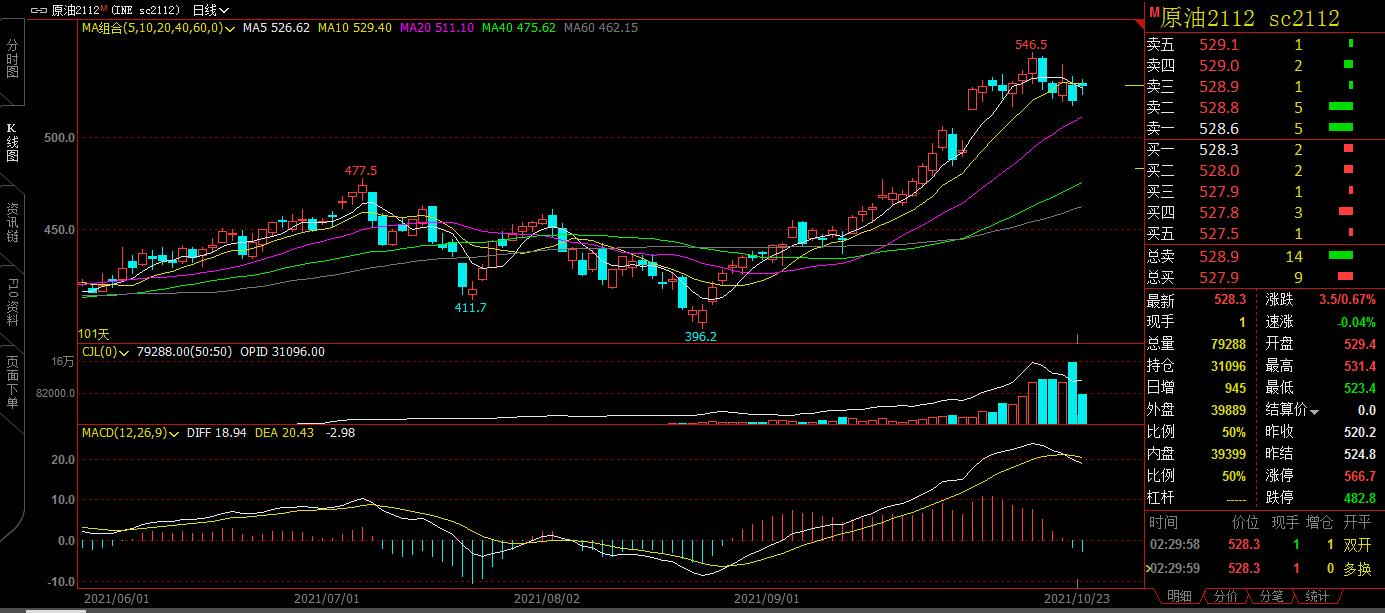 「咖门红-名师」白云龙:黑色系偏空,选品种布局空单