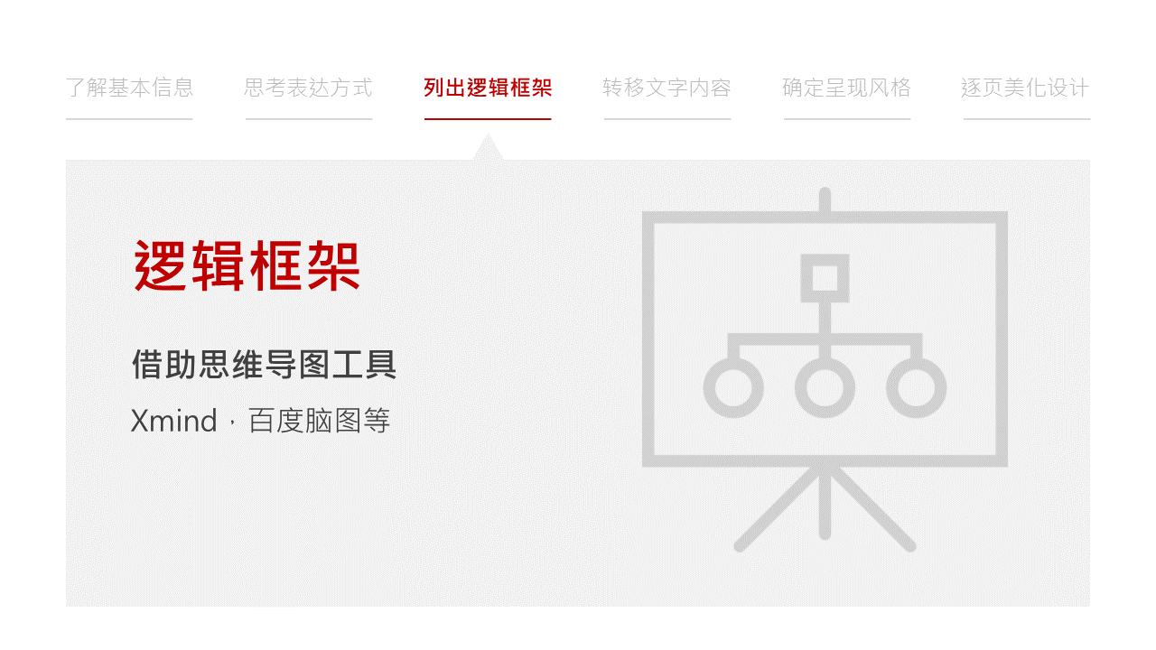 乔布斯ppt制作教程,ppt制作的技巧和方法powerpoint