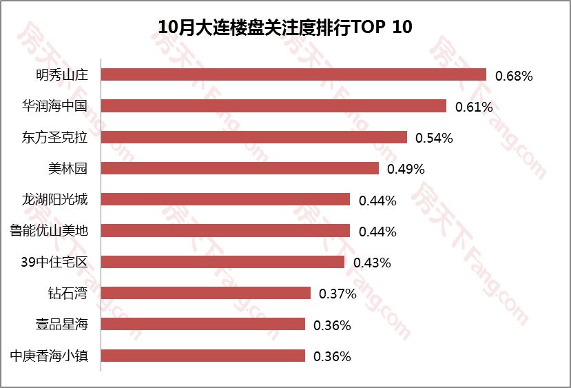 上周二手房挂牌均价排名,二手房挂牌价格解析和报价