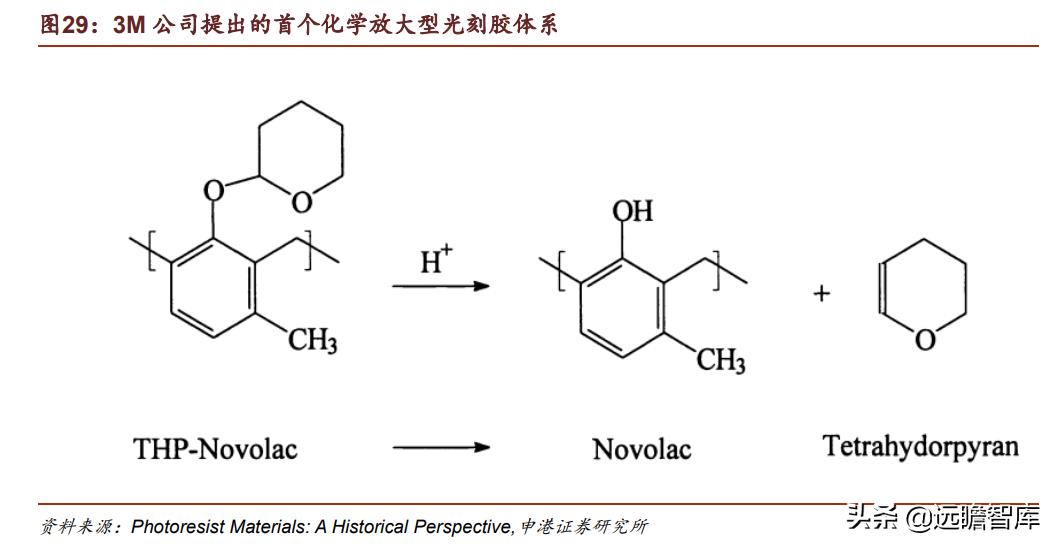 光刻胶：流动的黄金，形成全球群雄争霸格局，国内技术代差仍存在